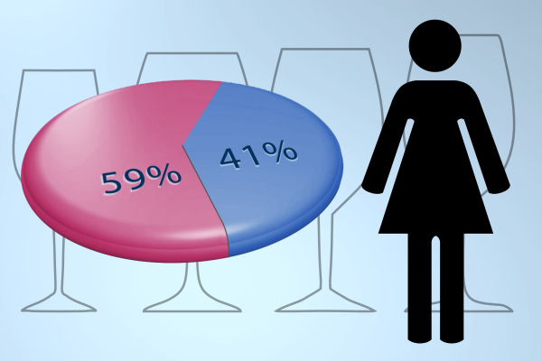 Women purchase more wine than men