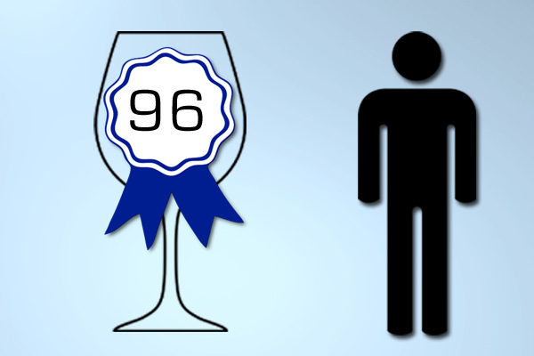 Men prefer buying wines with a high score